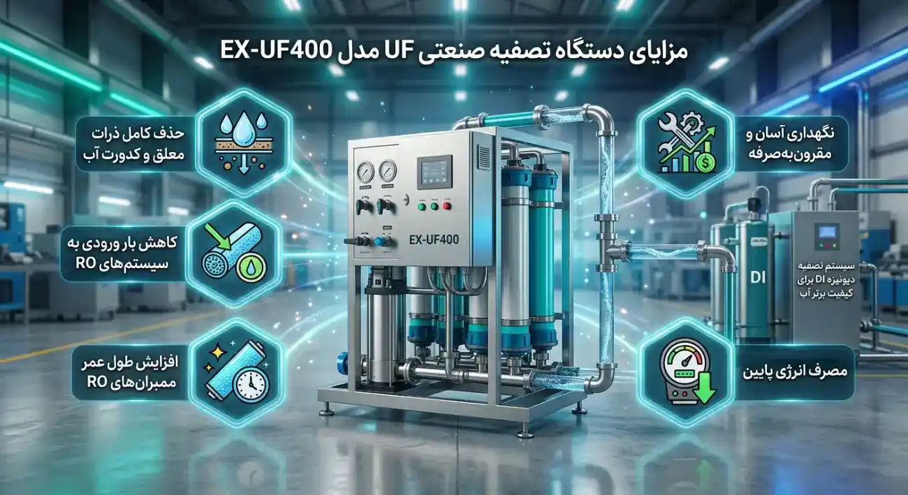مزایای دستگاه تصفیه صنعتی UF مزایای دستگاه تصفیه صنعتی UF